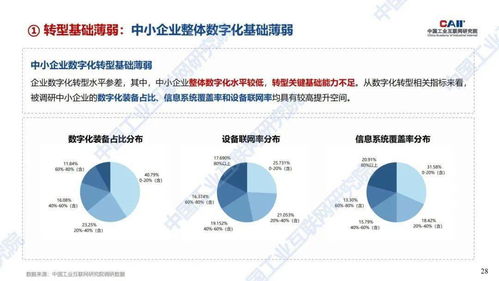 工業互聯網平臺賦能中小企業數字化轉型