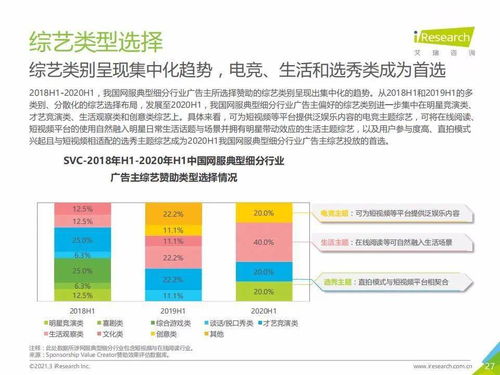 2020年H1中國(guó)互聯(lián)網(wǎng)信息服務(wù)行業(yè)廣告主營(yíng)銷(xiāo)策略研究