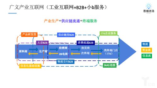 存量時(shí)代的產(chǎn)業(yè)互聯(lián)網(wǎng) 互聯(lián)網(wǎng)信息服務(wù)的新機(jī)遇與挑戰(zhàn)