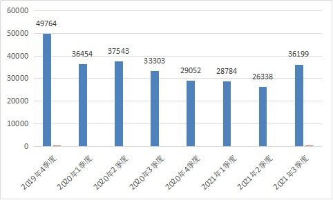 工業(yè)和信息化部關(guān)于電信服務質(zhì)量的通告（2021年第4號）——聚焦互聯(lián)網(wǎng)信息服務