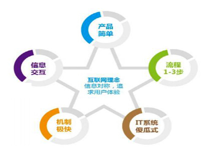 河工新聞網如何為公眾提供更可靠的互聯網信息服務？
