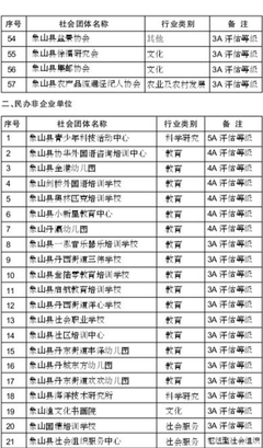 象山縣推動(dòng)社會(huì)組織承接政府職能轉(zhuǎn)移，助力社會(huì)經(jīng)濟(jì)咨詢服務(wù)高質(zhì)量發(fā)展