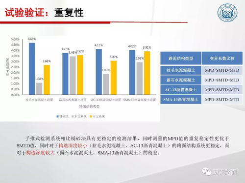 路面檢測技術(shù)發(fā)展及系統(tǒng)研究與應(yīng)用